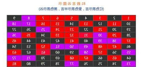 五行代表的數字|數字五行奧秘：驚人發現